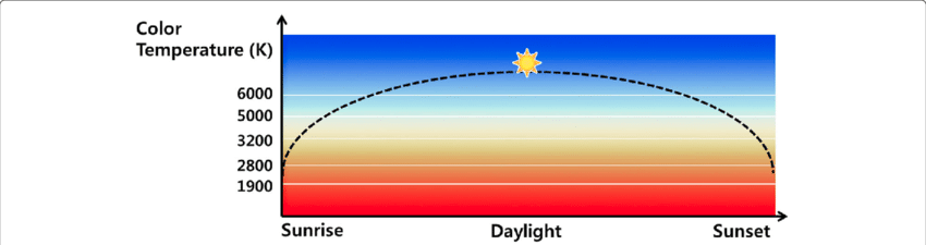 HowTo: Day-Night Timelapse