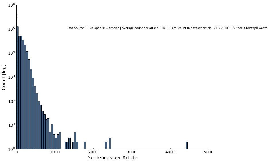 SciSpy - How to build intelligent text search and how to predict the future of science