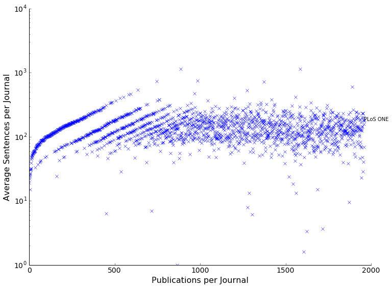 SciSpy - How to build intelligent text search and how to predict the future of science