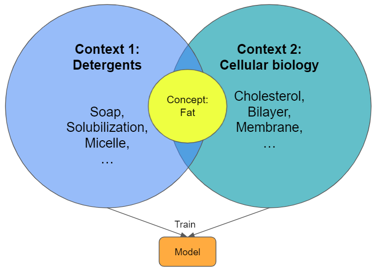 SciSpy - How to build intelligent text search and how to predict the future of science