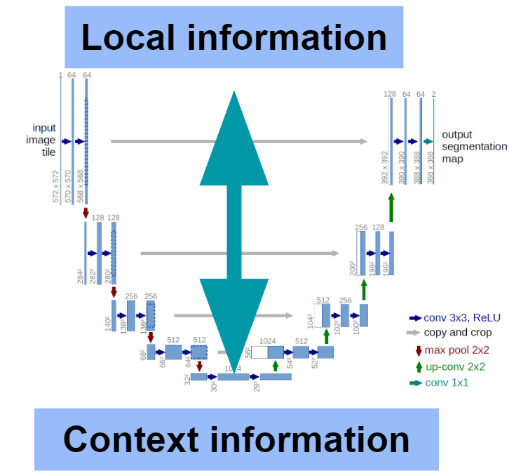 SciSpy - How to build intelligent text search and how to predict the future of science