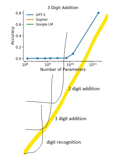 The Unpredictable Evolution of AI: Challenges in Testing and Regulating Emergent Behaviors