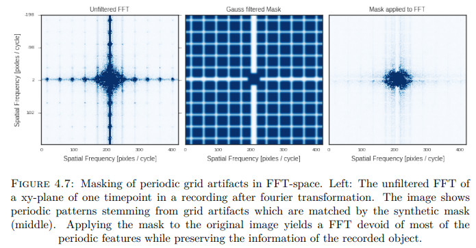 Enhancing Accessibility of My PhD Thesis: Utilizing a Prompt Interface to Make Scientific Knowledge Available to Laymen